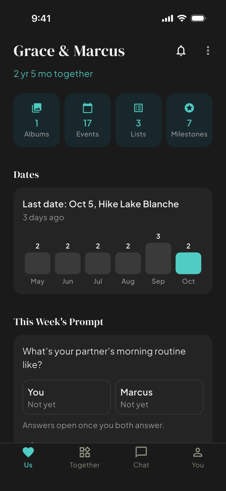 The Bloom couple dashboard