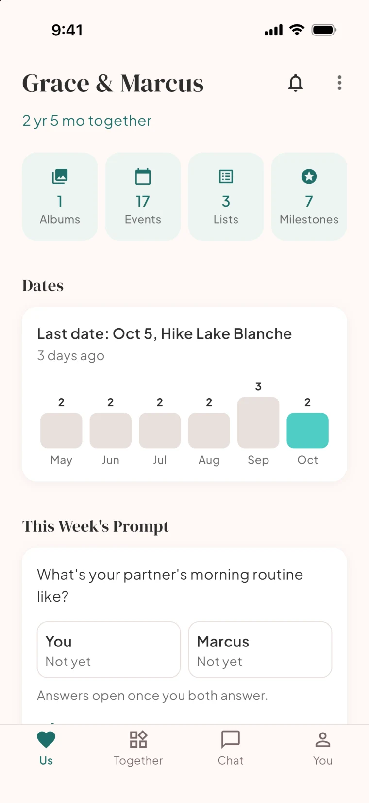 The Bloom couple dashboard