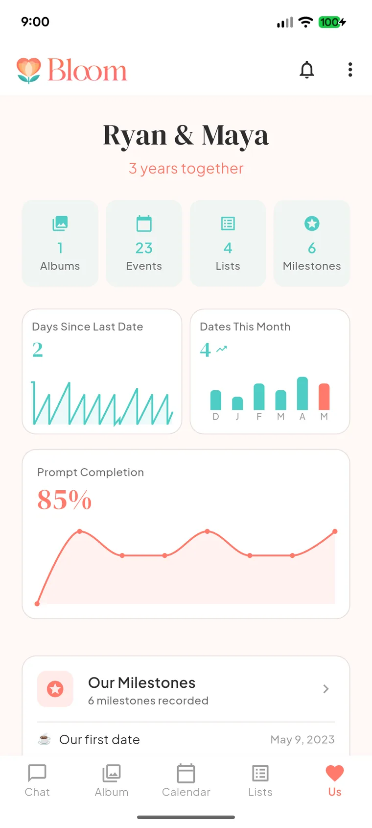 Bloom Relationship Mode dashboard
